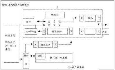 Kenco工程公司的卓越運營 戰略驅動的成本計算與精益管理在橋式起重機制造中的應用
